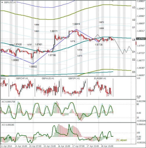 forex-gbpusd-21042014.png