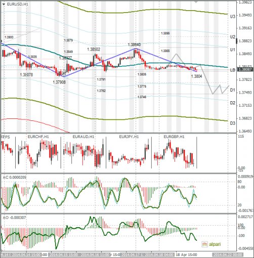 forex-eurusd-21042014.png