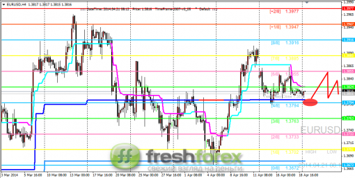 forex-trading-21042014-1.png
