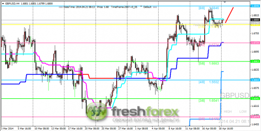 forex-trading-21042014-2.png