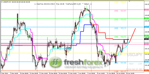 forex-trading-21042014-3.png