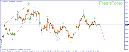 forex-wave-21042014-1.png
