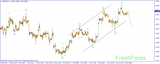 forex-wave-21042014-2.png