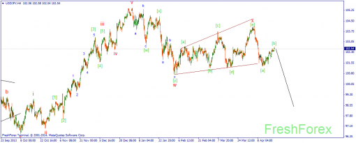 forex-wave-21042014-3.png