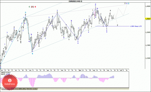 forex-wave-analysis-weekly-21042014-1.gif