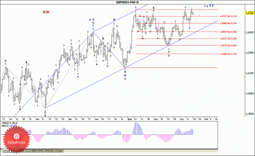 forex-wave-analysis-weekly-21042014-2.gif