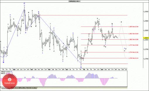 forex-wave-analysis-21042014-1.gif