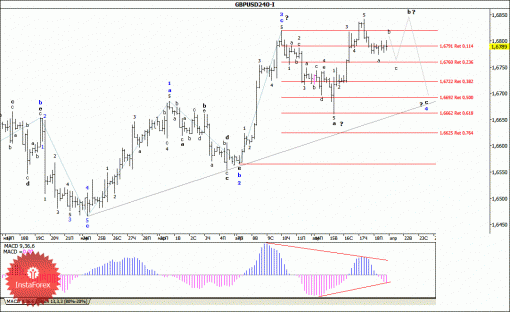 forex-wave-analysis-21042014-2.gif