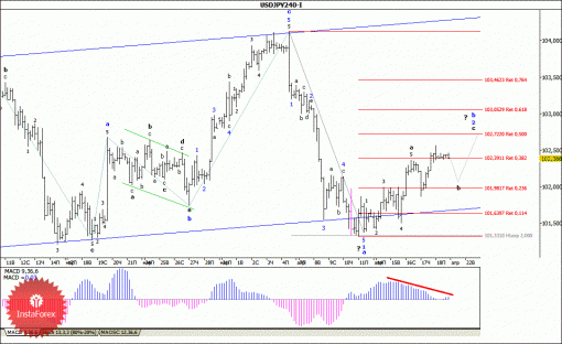 forex-wave-analysis-21042014-4.gif