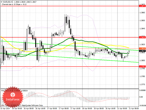 forex-prognosis-21042014.png