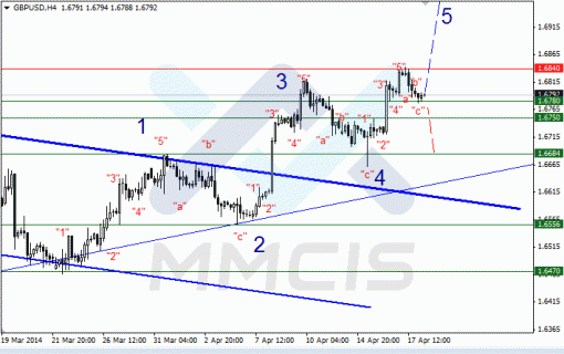 forex-18042014-2.gif