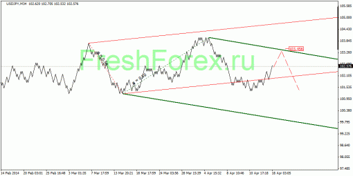forex-quantum-analysis-21042014-3.gif