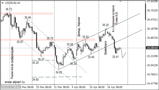 forex-ruble-21042014-1.png