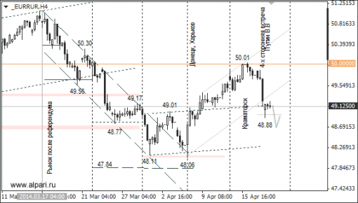 forex-ruble-21042014-2.png