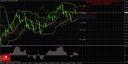 forex-trade-weekly-21042014-1.gif