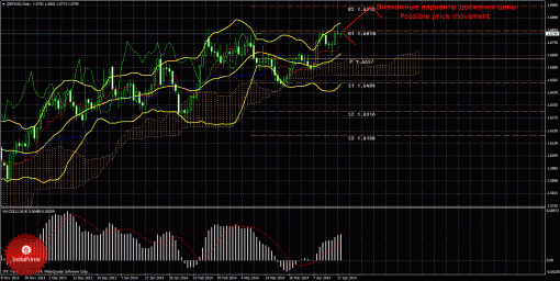 forex-trade-weekly-21042014-2.gif