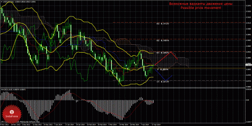 forex-trade-weekly-21042014-3.gif