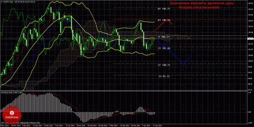 forex-trade-weekly-21042014-4.gif