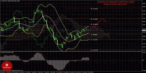 forex-trade-21042014-3.gif