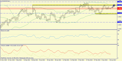 forex-trend-21042014-1.png