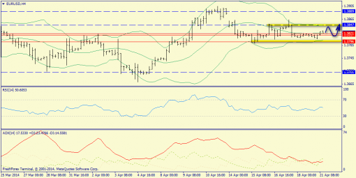 forex-trend-21042014-2.png