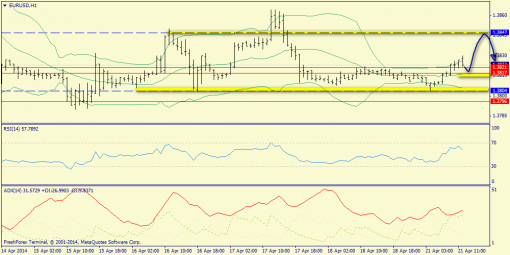 forex-trend-21042014-3.png