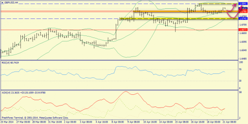 forex-trend-gbpusd-21042014-2.png