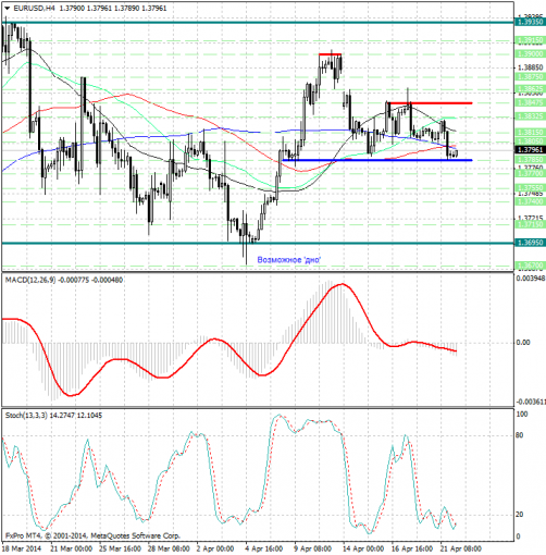 forex-analysis-eurusd-22042014.jpg