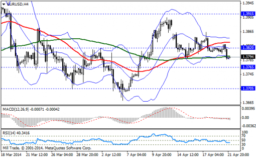 forex-bollinger-bands_-22042014-1.png