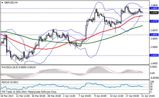 forex-bollinger-bands_-22042014-2.png
