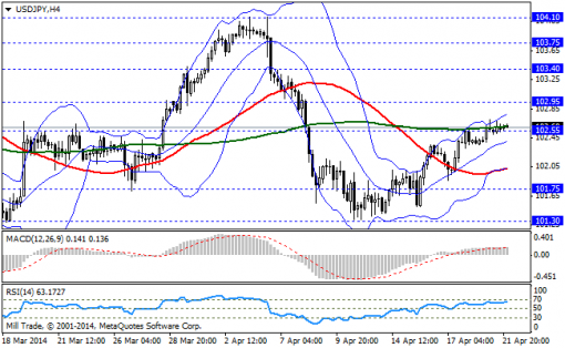 forex-bollinger-bands_-22042014-3.png