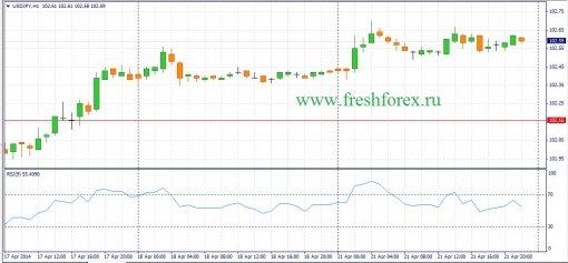 forex-fundamental-analysis-22042014-3.jpg