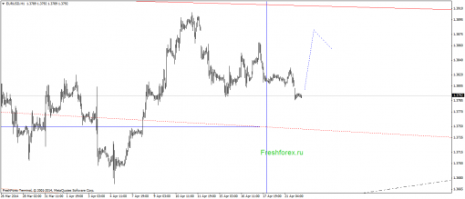 forex-gann-22042014-1.png