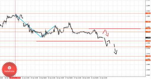 forex-fractal-22042014-1.png