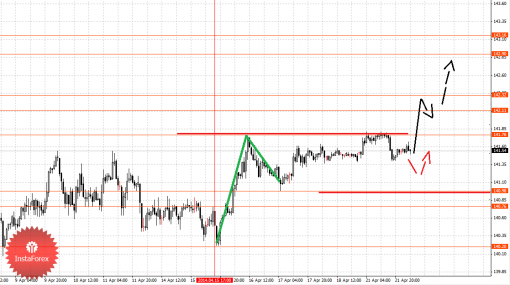 forex-fractal-22042014-7.png