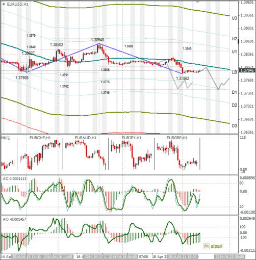 forex-eurusd-22042014.png