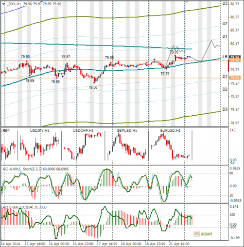 forex-dxy-22042014.png