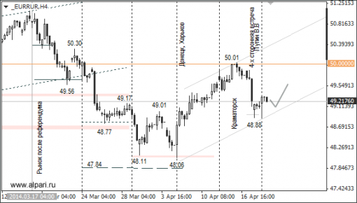 forex-ruble-22042014-2.png