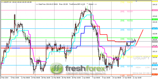 forex-trading-22042014-3.png