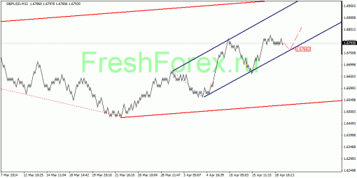 forex-quantum-analysis-22042014-2.gif