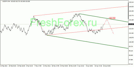 forex-quantum-analysis-22042014-3.gif