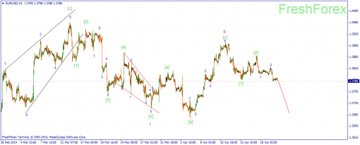 forex-wave-22042014-1.png