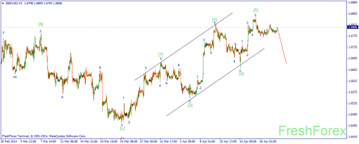 forex-wave-22042014-2.png