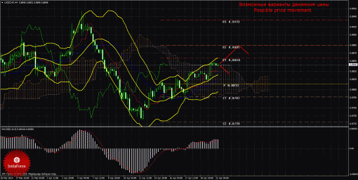 forex-trade-22042014-3.gif