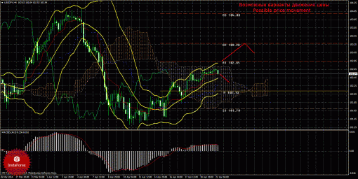 forex-trade-22042014-4.gif