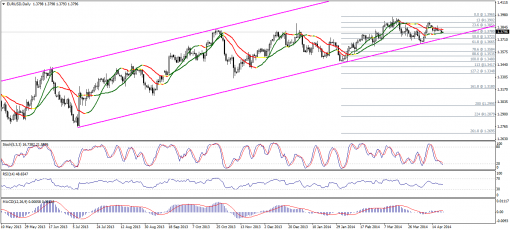 forex-technical-analysis-22042014-1.png