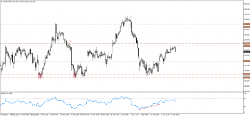 forex-technical-analysis-22042014-3.png