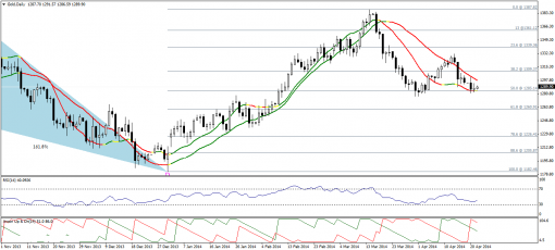 gold-silver-22042014-1.png