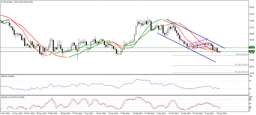 gold-silver-22042014-2.png