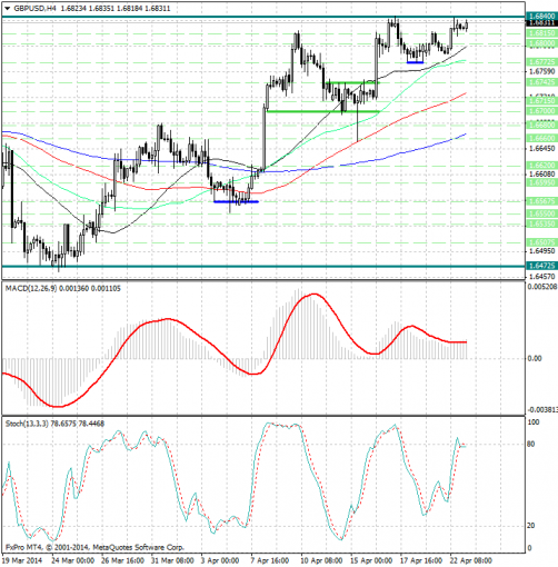 forex-analysis-gbpusd-23042014.jpg